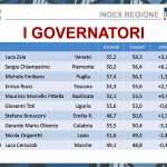 REGIONE2