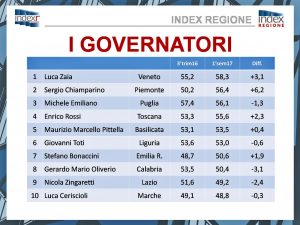 REGIONE2