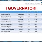 REGIONE3