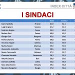 SINDACI2