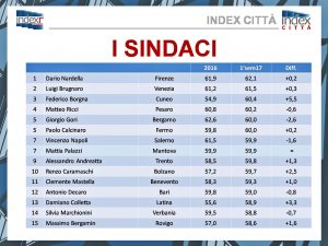 SINDACI2