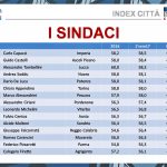 SINDACI3