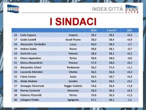 SINDACI3