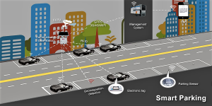 smart-parking-solution-701