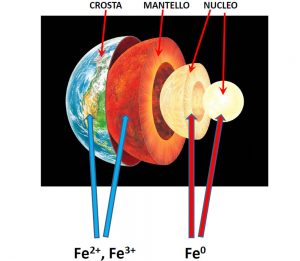 Unifi-struttura-pianeta-terra