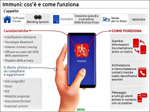 App immuni coronavirus ANSA-2-2