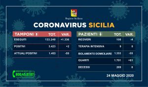 coronavirus_sicilia_tamponi-24 MAGGIO 2020