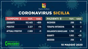 coronavirus_sicilia_tamponi_10_MAGGIO