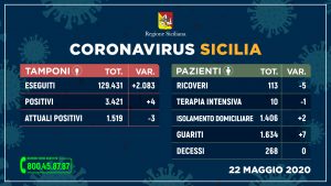 coronavirus_sicilia_tamponi_22-maggio