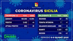 sicilia_tamponi_6-8-GIUGNO_STAMPA