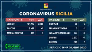 sicilia_tamponi+pazienti-16-17-GIUGNO_STAMPA