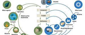 economia-circolare-2