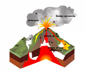 Spaccato_vulcano_ita