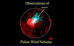 Vela Pulsar Wind Nebula