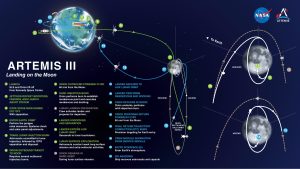 Artemis_III_Mission_profile_2025