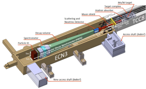 Ship-esperimento-Cern